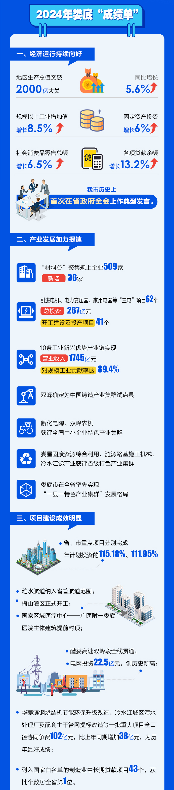 2025两会工作报告6_02