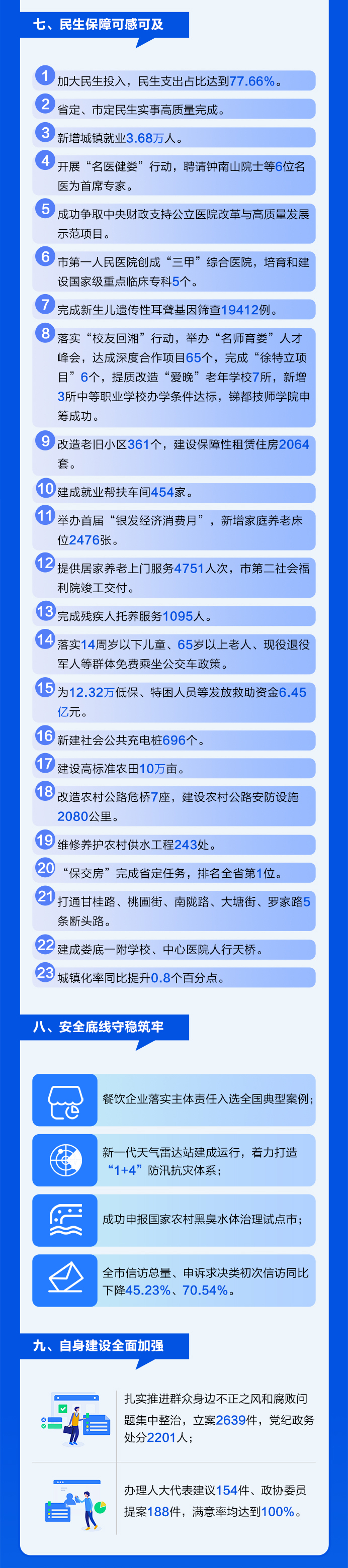 2025两会工作报告6_04