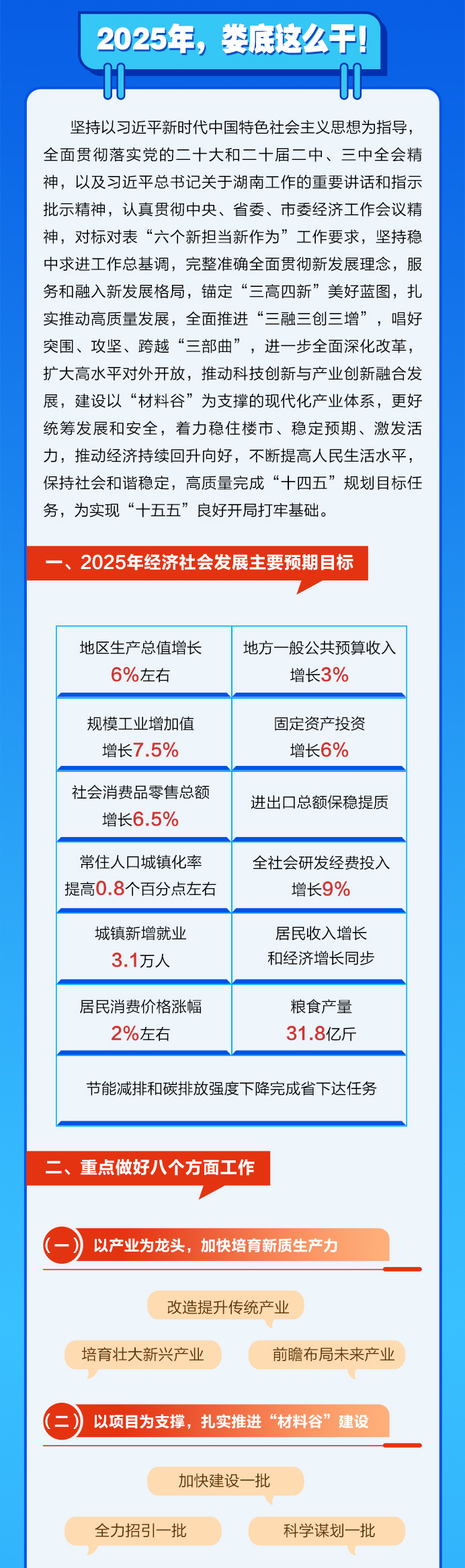2025两会工作报告6_05