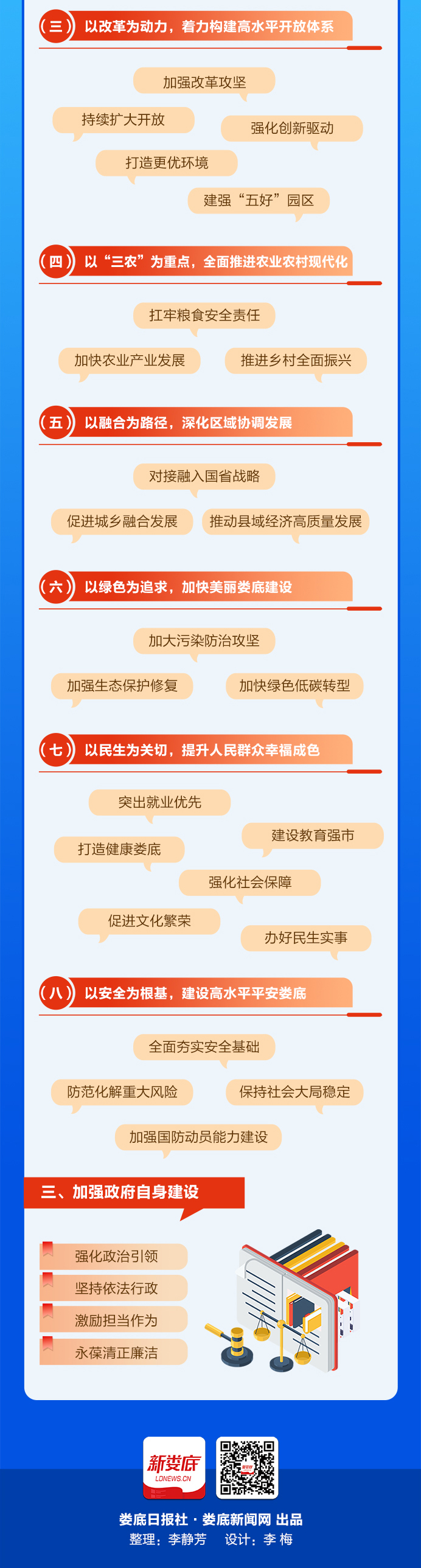 2025两会工作报告6_06