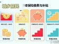重要提醒：城乡居民养老保险，可以提档补缴