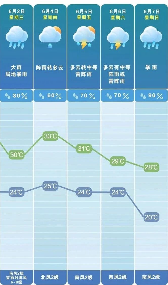 34℃高温后开启&ldquo;泼水模式&rdquo;。 长沙晚报通讯员 吴瑕 供图