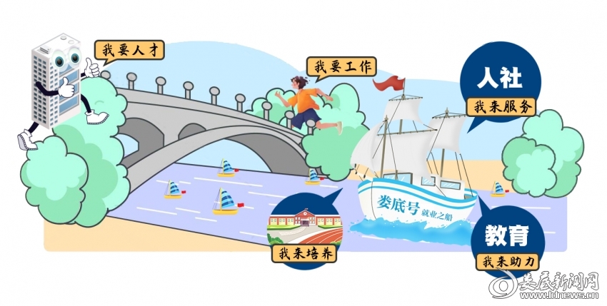 就业漫画图